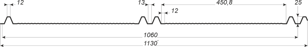 Ретро панель «Хвиля» розміри Ретро панель «Хвиля» розміри